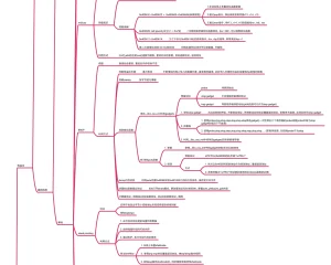 Pwn思维导图 pwn Mind map