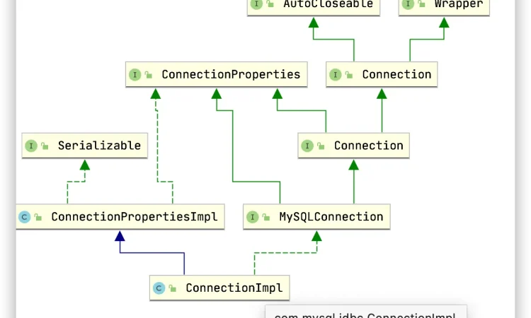 Java Web安全之Java web常见漏洞-SQL注入漏洞