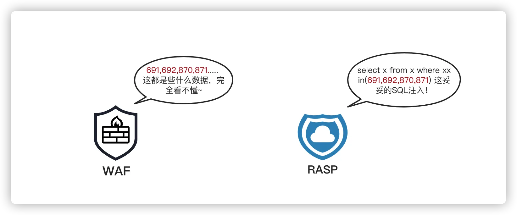 Java Web安全之Java RASP技术-rasp防御技术