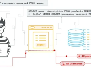 PortSwigger Web Security Academy lab SQL注入