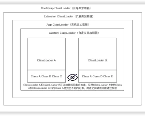 Java Web安全之java基础-ClassLoader (类加载机制)