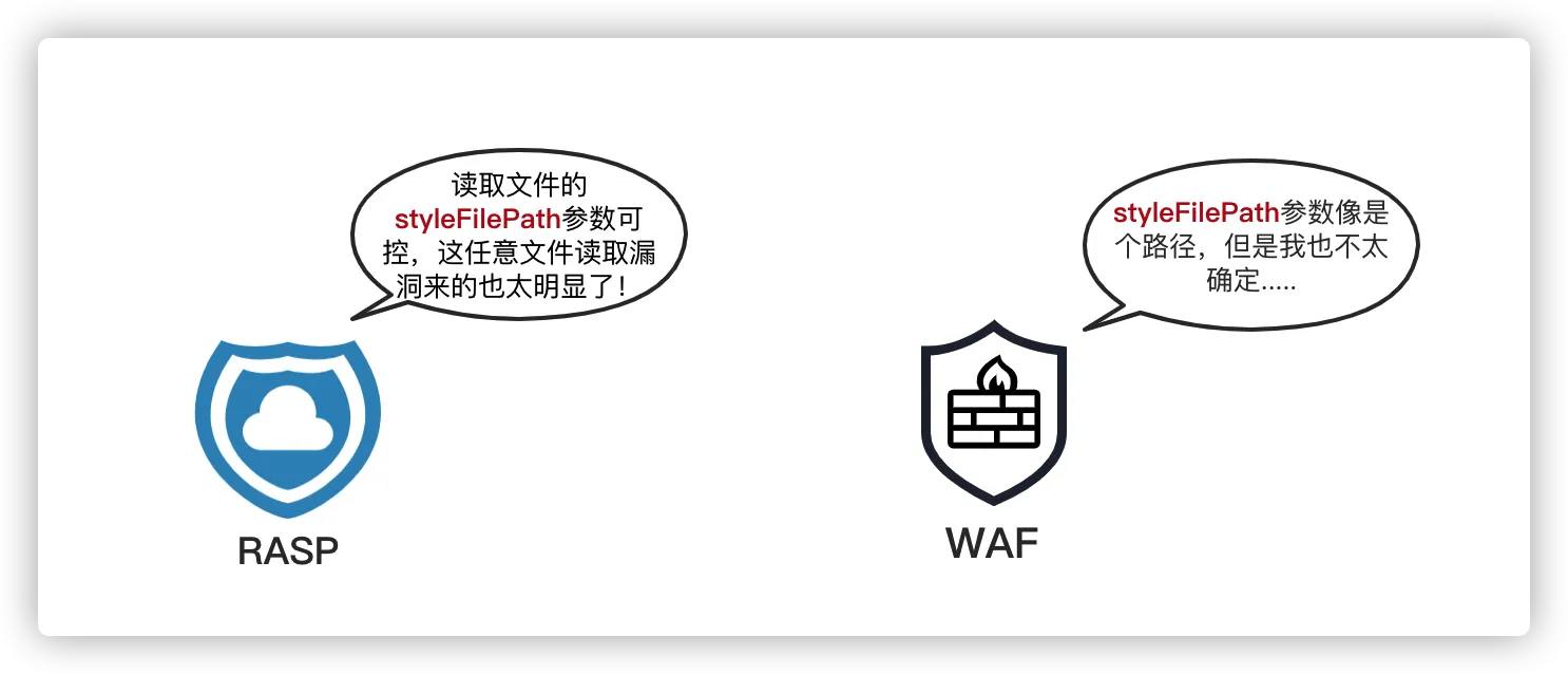 Java Web安全之Java RASP技术-rasp防御技术