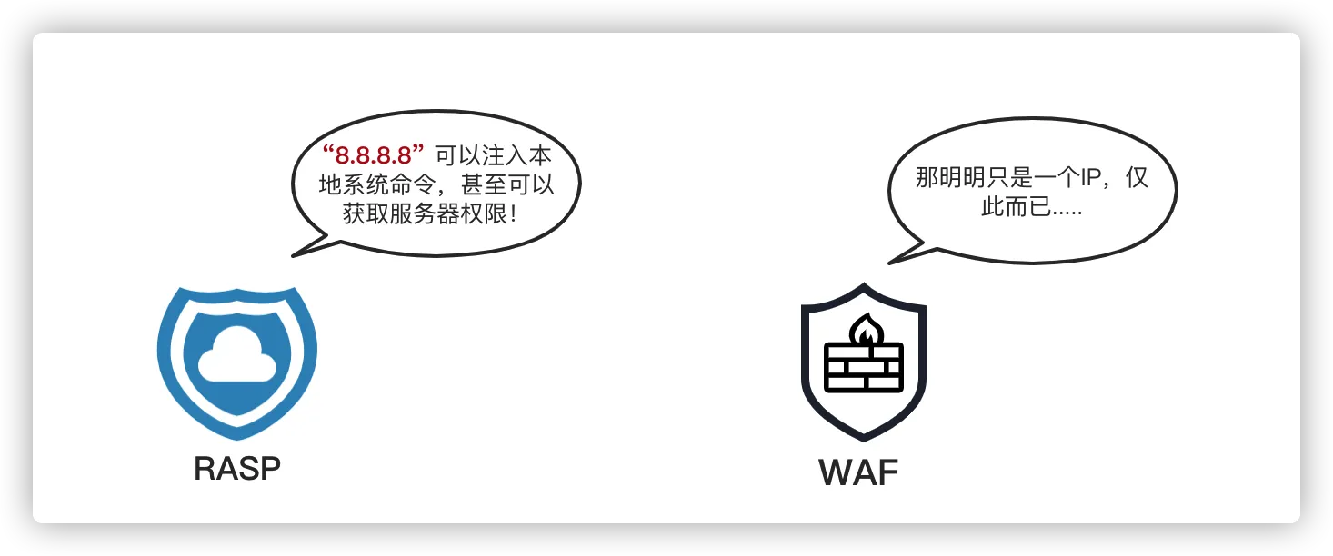 Java Web安全之Java RASP技术-rasp防御技术