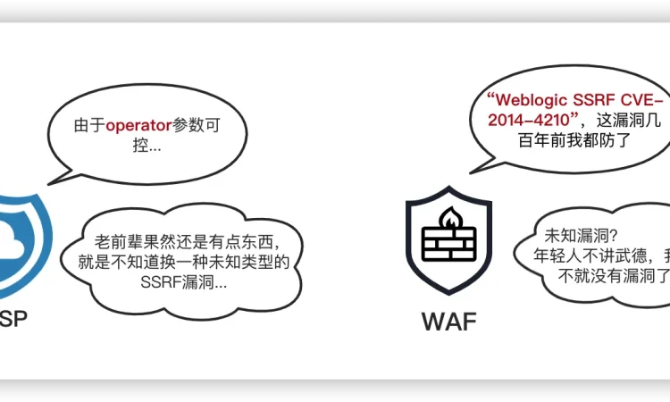 Java Web安全之Java RASP技术-rasp防御技术