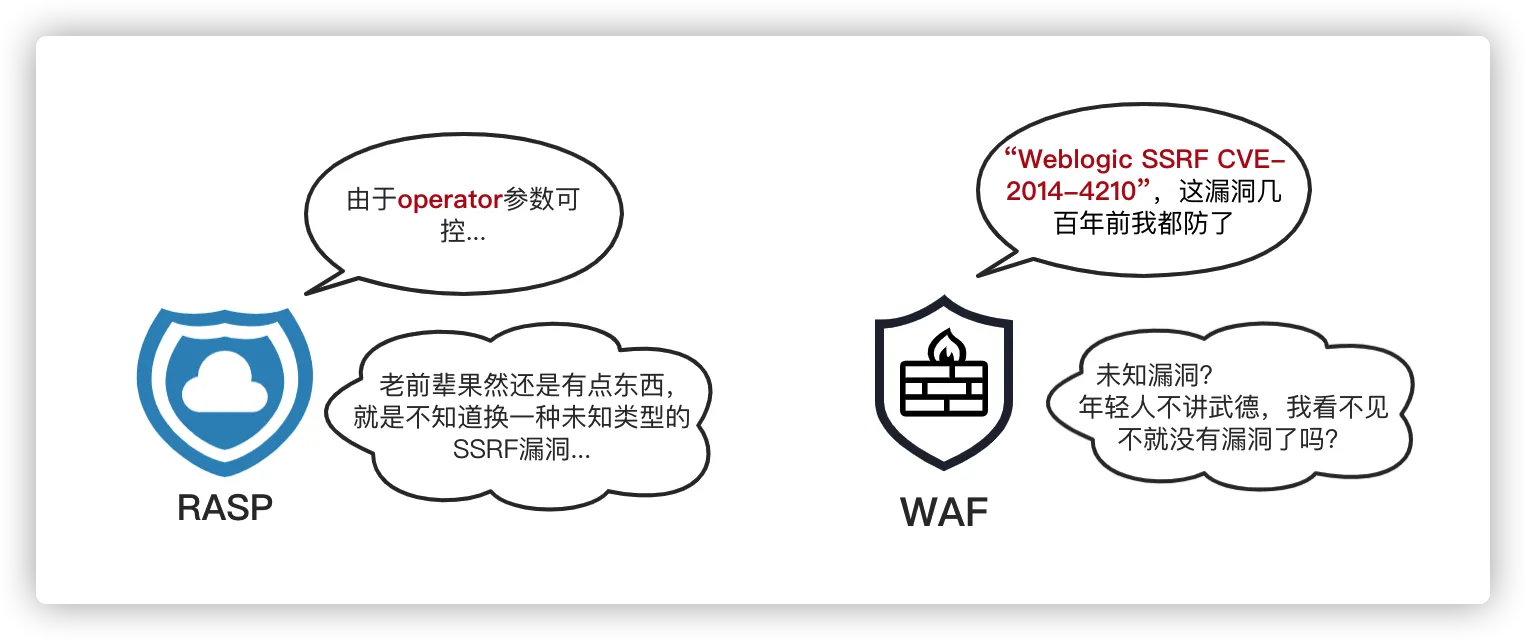 Java Web安全之Java RASP技术-rasp防御技术