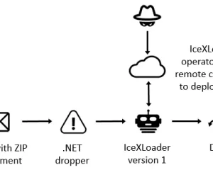 新的IceXLoader 3.0 恶意软件加载器分析