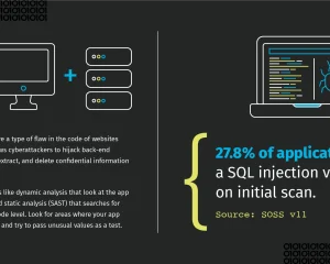 SQL注入备忘单 SQL injection cheat sheet