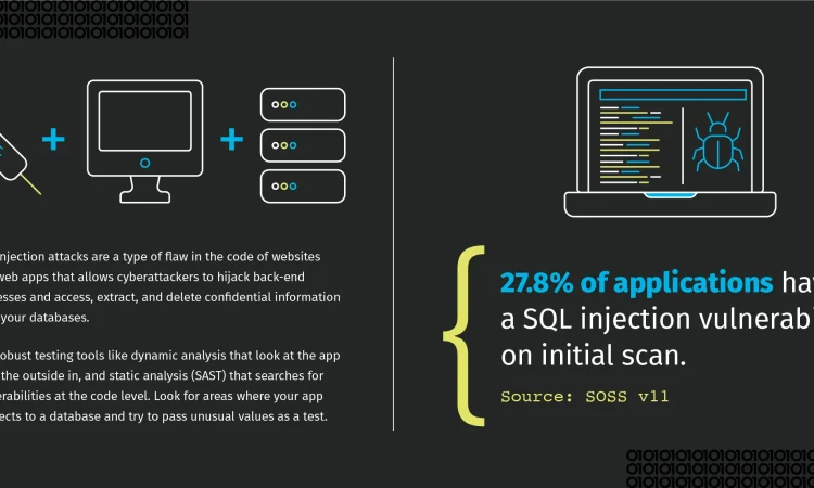 SQL注入备忘单 SQL injection cheat sheet