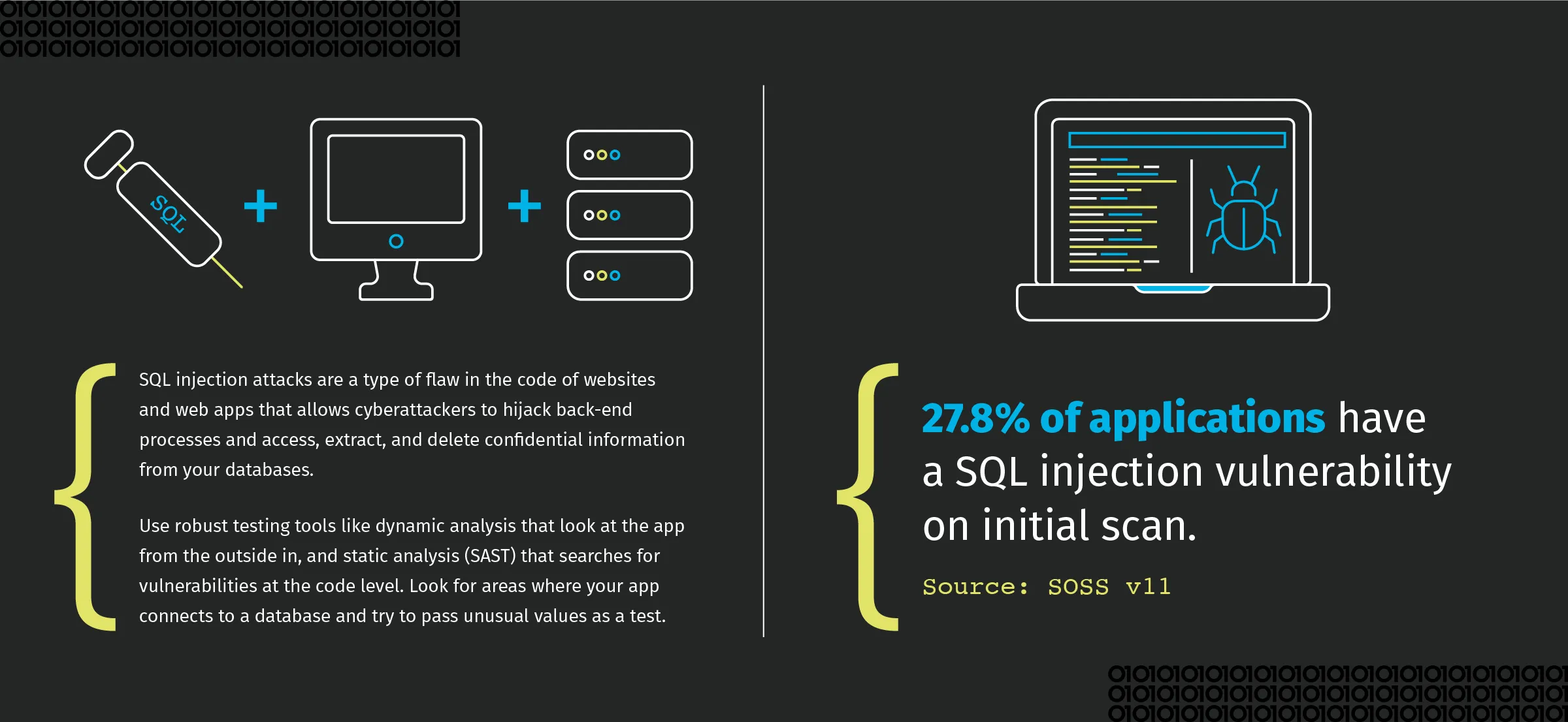 SQL注入备忘单 SQL injection cheat sheet