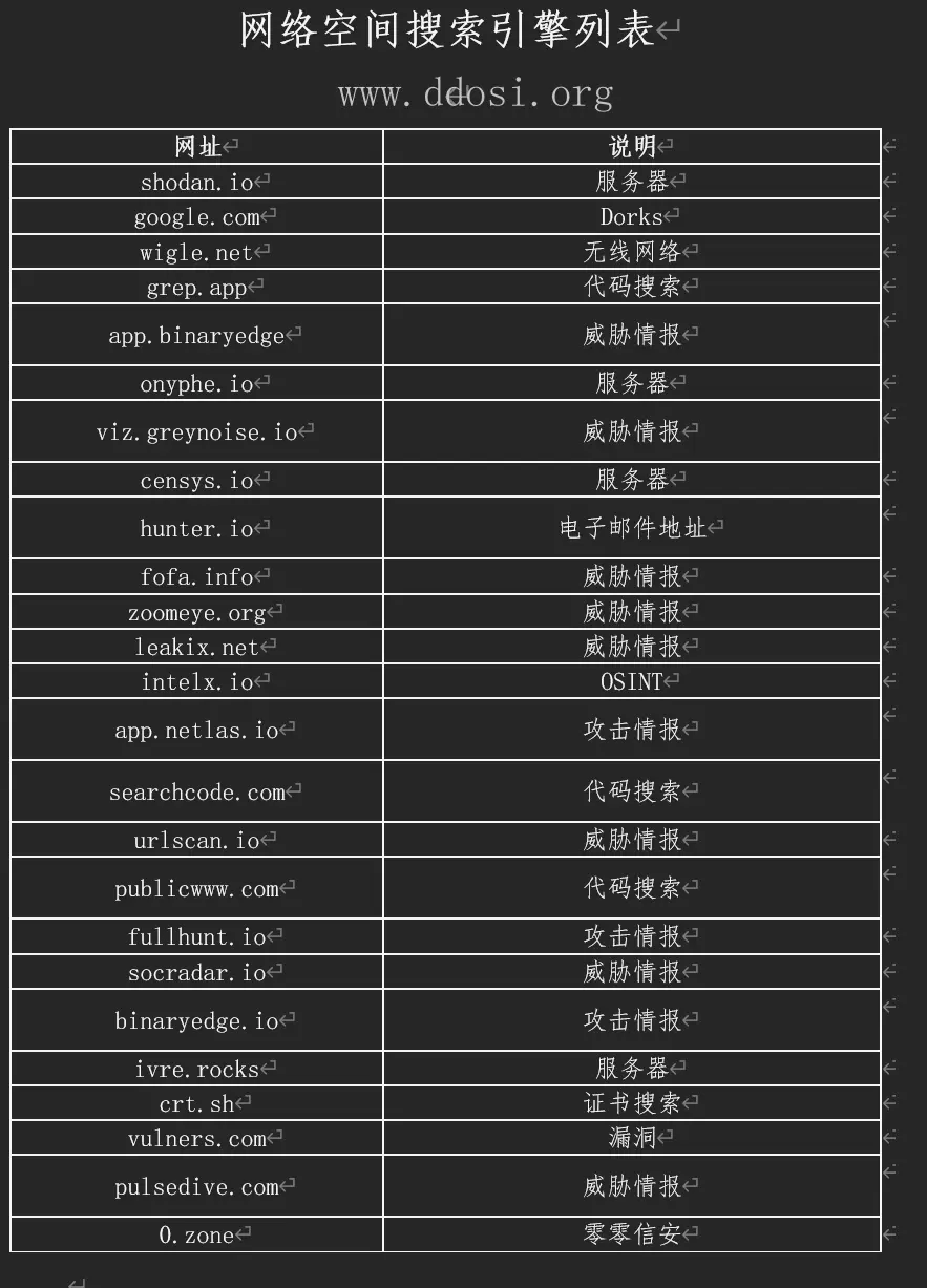 渗透测试人员必备网络空间搜索引擎列表