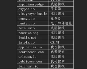 渗透测试人员必备网络空间搜索引擎列表