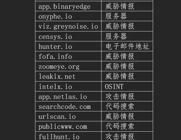 渗透测试人员必备网络空间搜索引擎列表