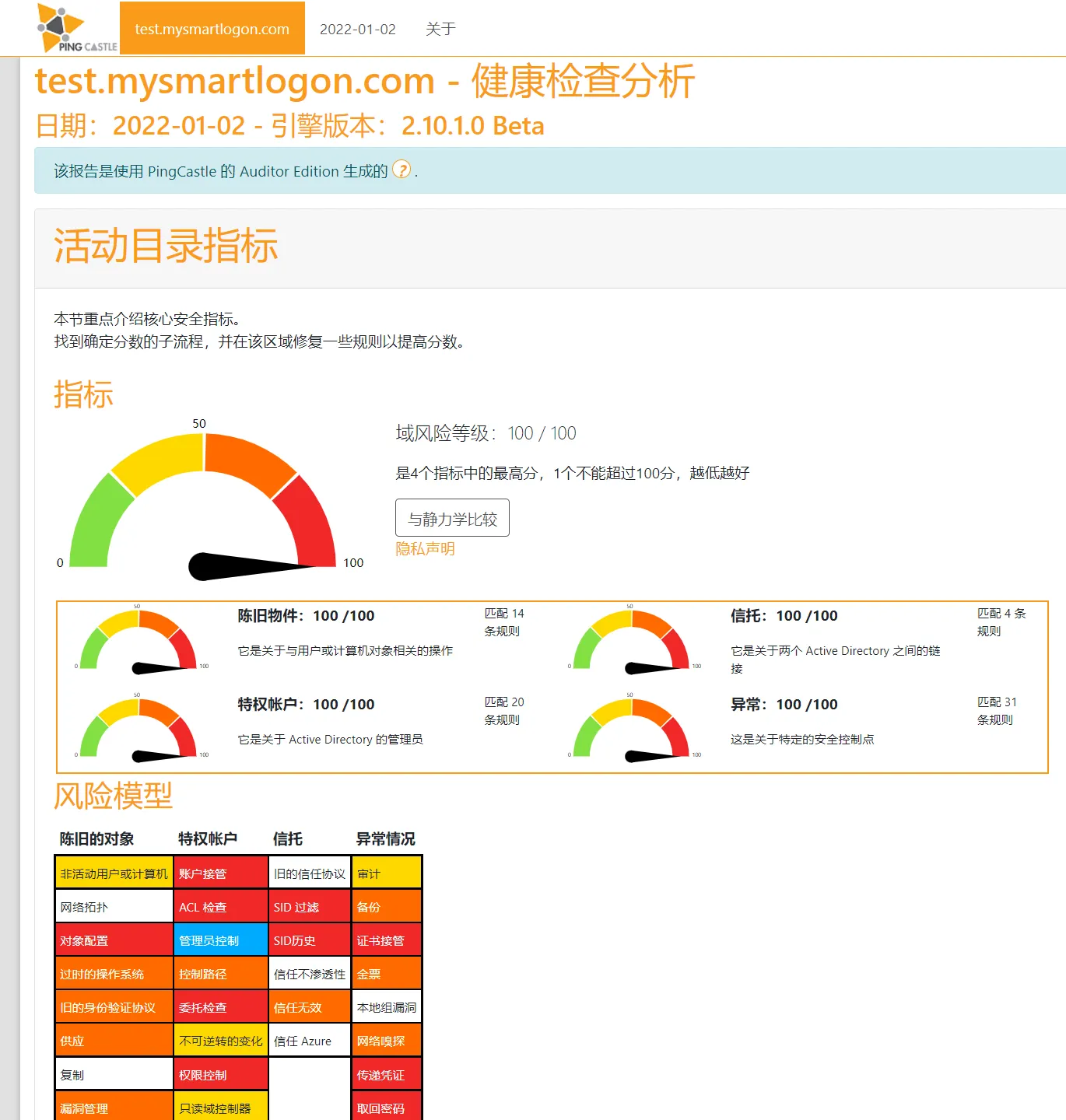 pingcastle Active Directory域控安全检测工具