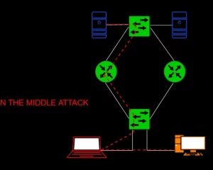 思科网络渗透测试 Pentesting Cisco networks