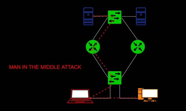 思科网络渗透测试 Pentesting Cisco networks