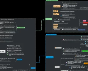 域渗透思维导图 pentesting Active Directory