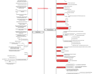 AP​​I安全工具和资源大全 awesome api security