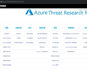 云安全相关渗透文章及工具 Cloud Security Attacks