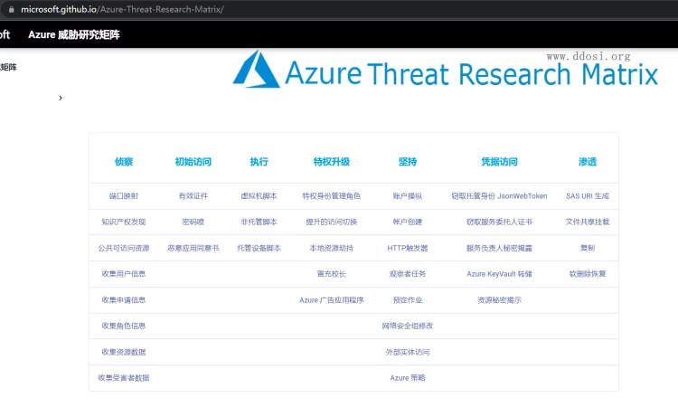 云安全相关渗透文章及工具 Cloud Security Attacks