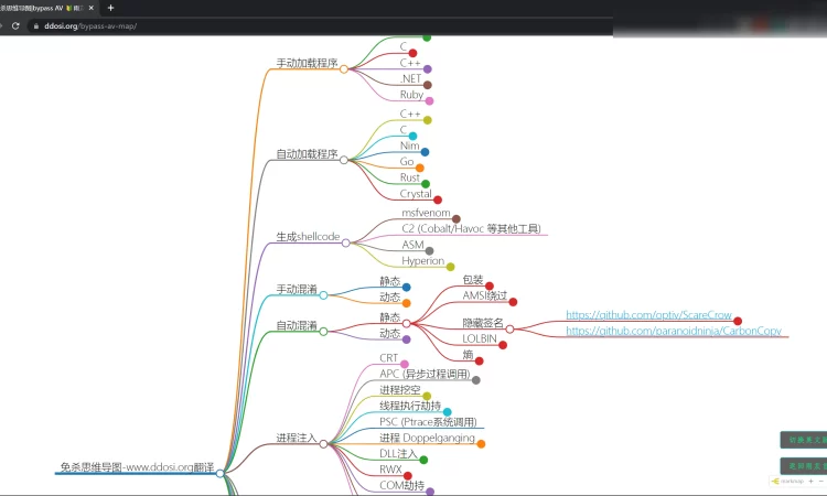 免杀思维导图 | bypass AV 杀毒软件绕过思路
