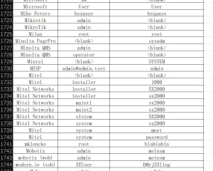 3462个默认密码 Default Credentials Cheat Sheet