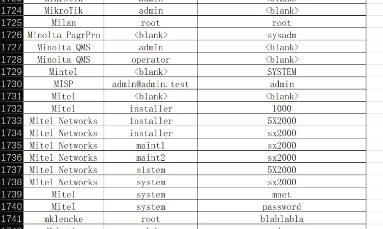 3462个默认密码 Default Credentials Cheat Sheet