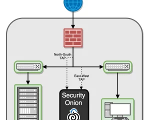 Security Onion 2.3.210发布 威胁监控平台-安全洋葱