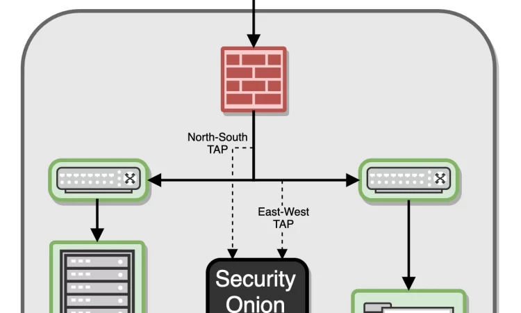 Security Onion 2.3.210发布 威胁监控平台-安全洋葱