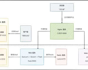 Supershell C2远控平台 反向SSH隧道交互式Shell