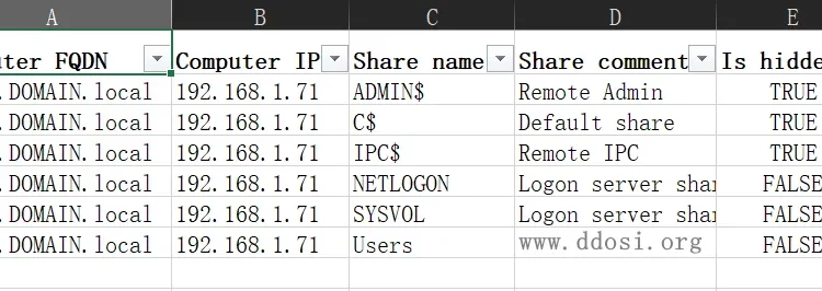 FindUncommonShares 快速查找AD域中的共享