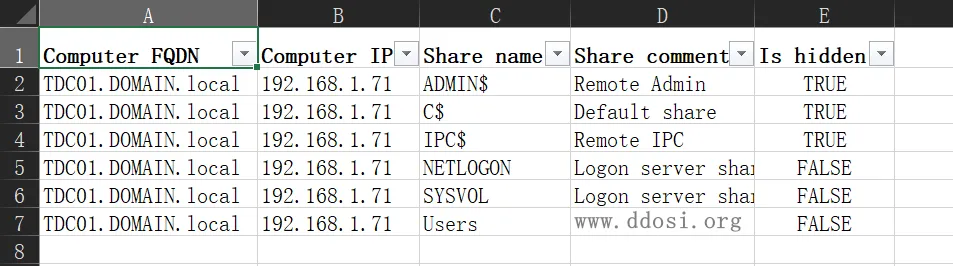 FindUncommonShares 快速查找AD域中的共享