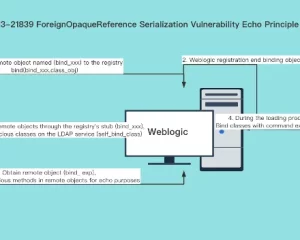 跨语言的艺术:Weblogic 序列化漏洞和 IIOP 协议