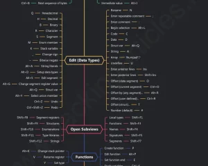 Mindmap 网络安全相关技术|方法思维导图大全