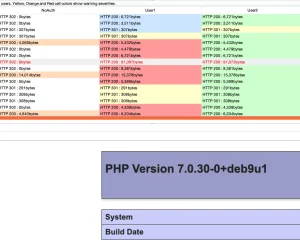 Agartha LFI|RCE|授权|SQL注入等payloads生成器