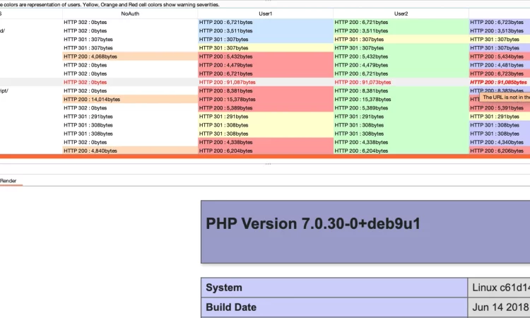 Agartha LFI|RCE|授权|SQL注入等payloads生成器