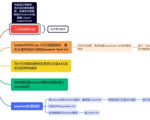 Drt免杀生成器 Drt AAV | Bypass AV | 杀软绕过