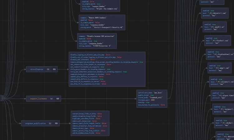 JWT渗透测试技巧合集 JSON Web Token pentest