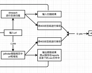 dirsearch bypass 403 目录扫描+JS文件提取+403绕过+指纹识别