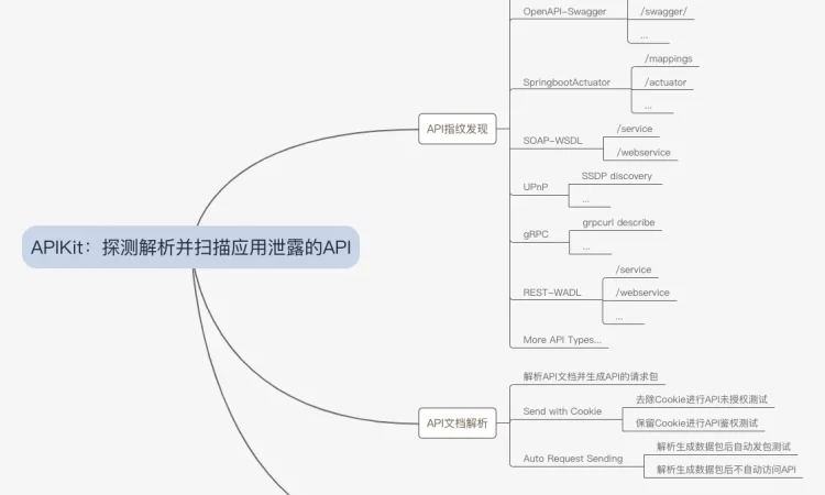 Burpsuite插件之APIKit 扫描API未授权访问漏洞