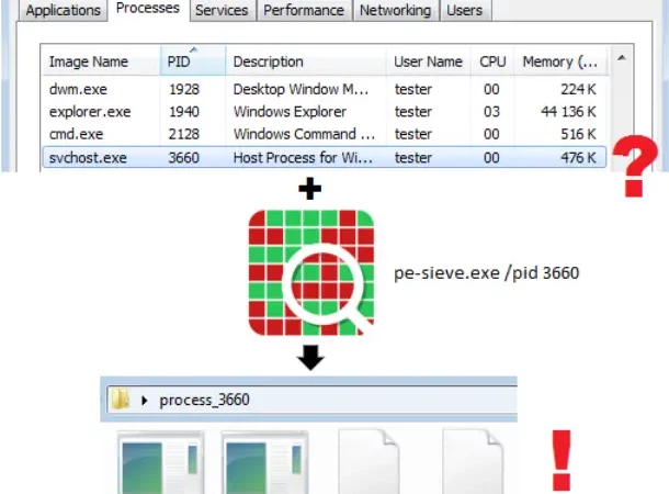 pe-sieve 识别并保存潜在的恶意植入shellcode