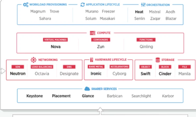 云安全攻防入门 lzCloudSecurity