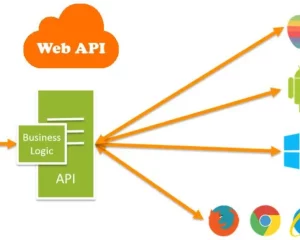 API认证之越权访问 Api Authentication