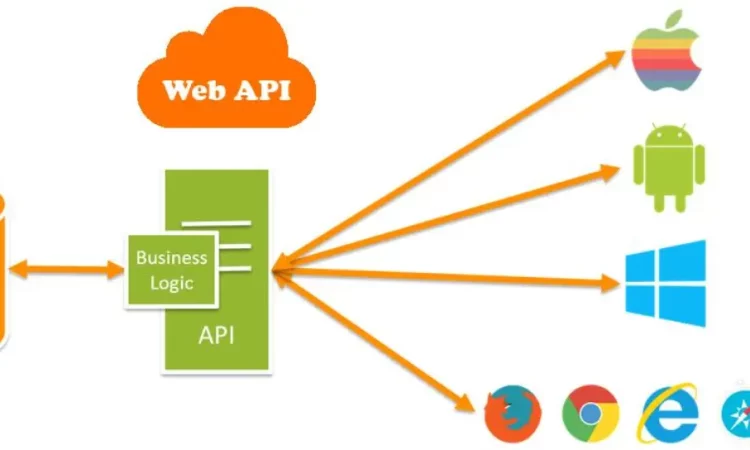 API认证之越权访问 Api Authentication
