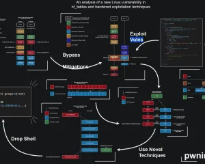 CVE-2024-1086 poc linux提权漏洞