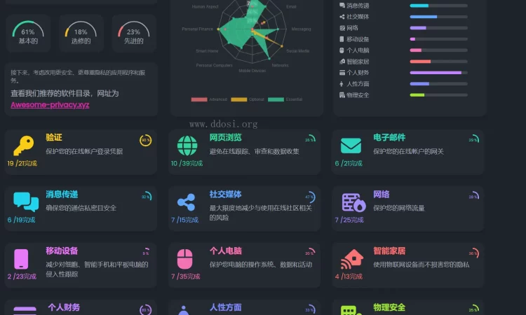 personal security checklist 个人隐私安全检查项