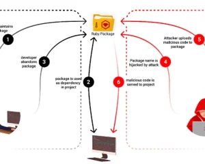 这些PyPI Python包可能会窃取你的加密钱包