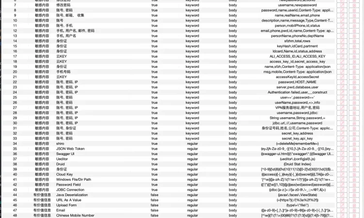 BurpAPIFinder 用于敏感信息提取的burpsuite插件