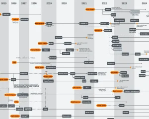 全球勒索病毒生态图 WorldWatch Ransomware ecosystem map